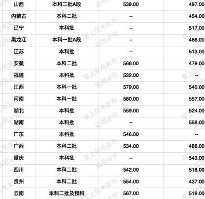 江汉大学邮编（江汉大学的编号）