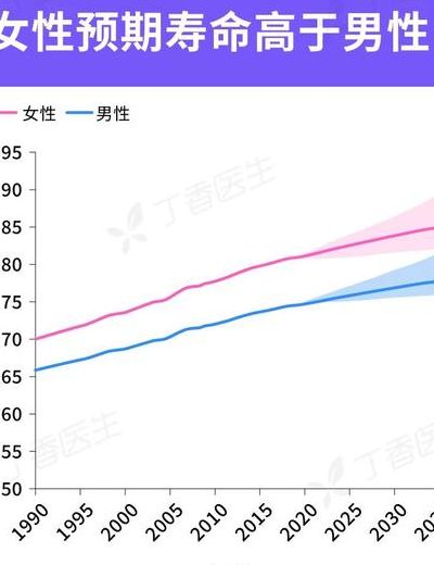 中国女性期望寿命（中国女性的寿命）