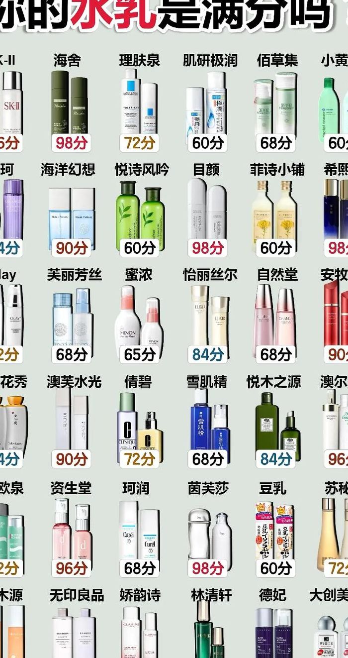 乳液排行榜10强推荐（乳液排行榜前十名带价格）