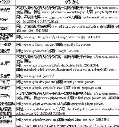 网络发言人（网络发言人公共服务平台）