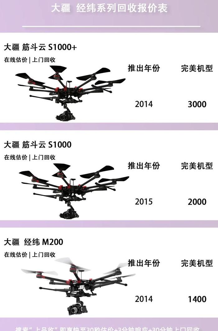 无人机多钱（无人机多钱?）