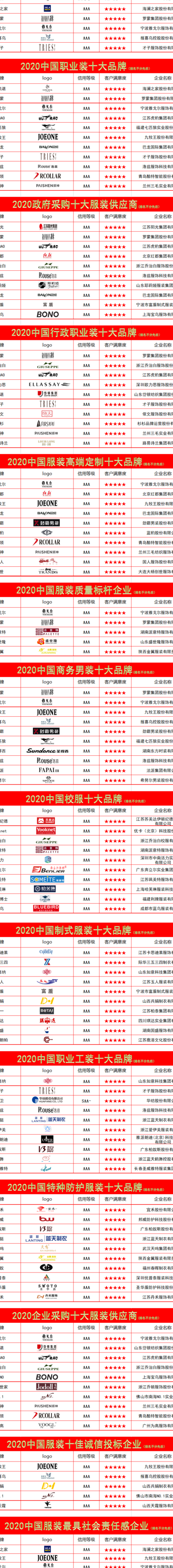 中国服装品牌大全（中国 服装品牌）