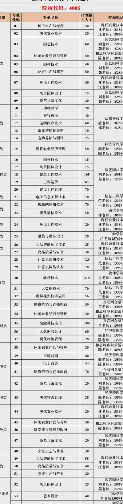 福建省政法管理干部学院（福建省政法管理干部学院是本科吗）