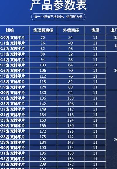 链轮规格（小松2208托链轮规格）