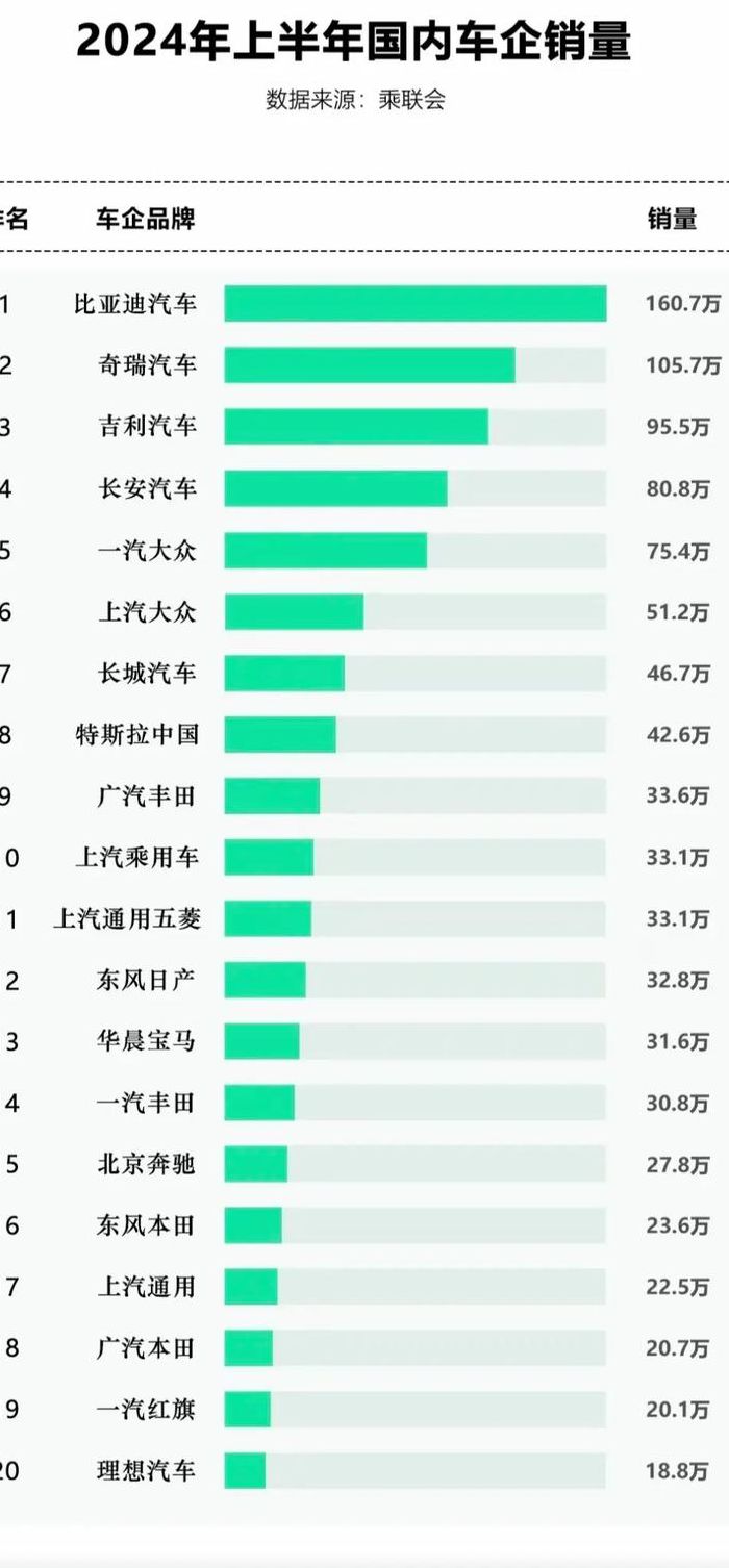 国产汽车销量排行榜（国产汽车销量排行榜最新2024）