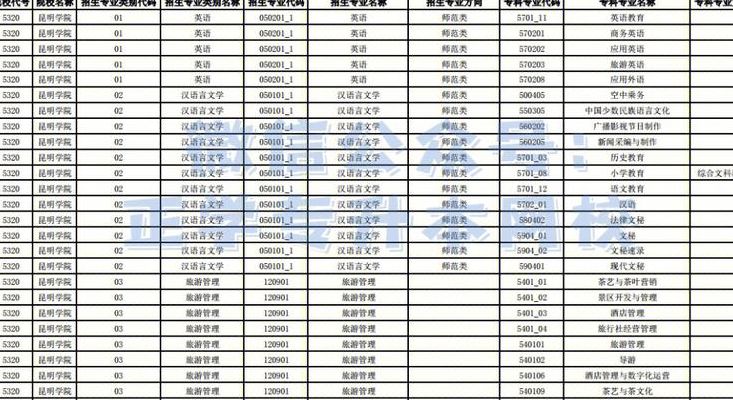 昆明大学是几本（昆明大学是几本学校）