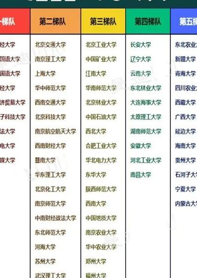 2110工程与211哪个好（2110和211哪个强）
