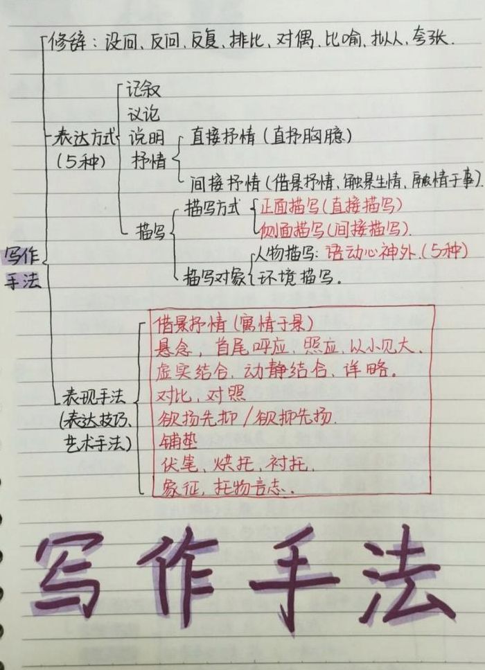 写作方法有哪些（写作方法有哪些种类）