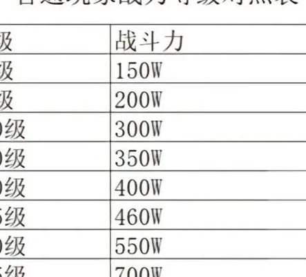 火影忍者手游魔抗表格（火影忍者手游魔抗值怎么提升）