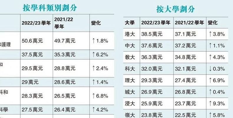 什么专业工资高（什么专业工资高又有前途）