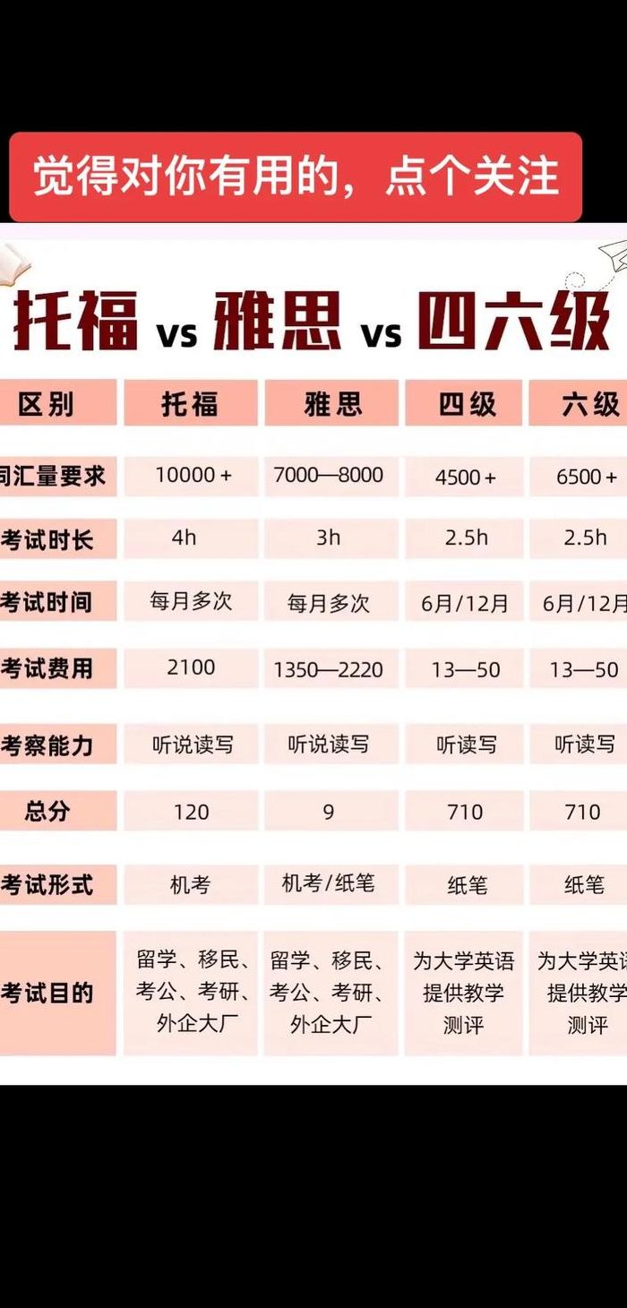 雅思和托福（雅思和托福哪个好考）