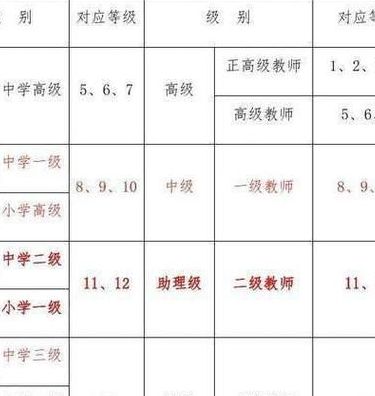 中二是什么意思（教师职称中二是什么意思）