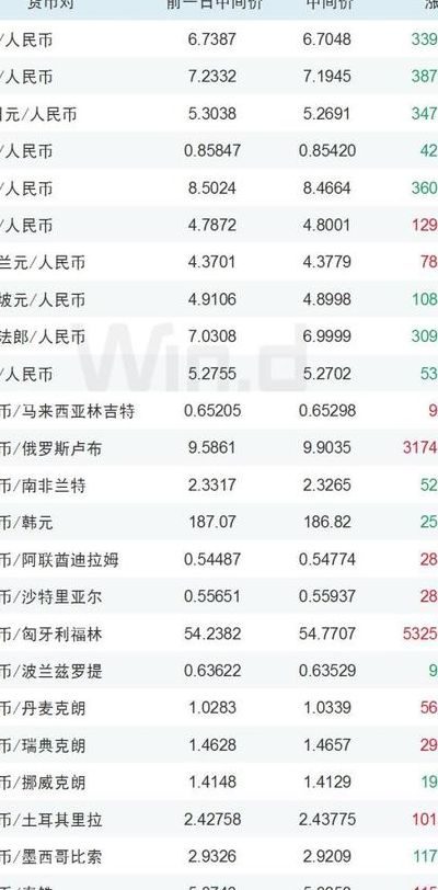 一人民币等于多少美元(一人民币等于多少美元汇率转换)