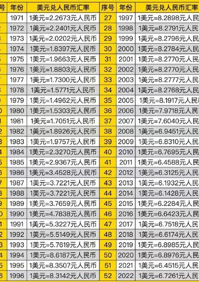 一人民币等于多少美元(一人民币等于多少美元汇率转换)