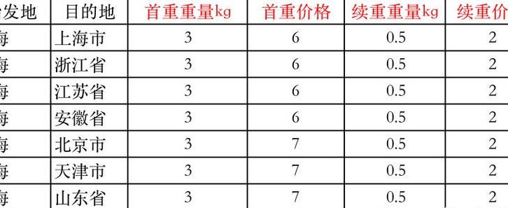 顺丰运费怎么算（走物流运费怎么算）