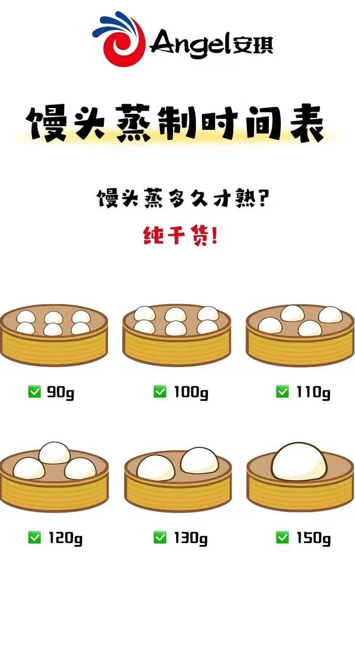 蒸馒头是冷水下锅还是热水下锅（蒸馒头需要多少时间才能熟）