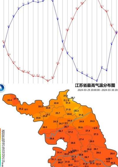 南京气候特点（南京气候特点介绍）