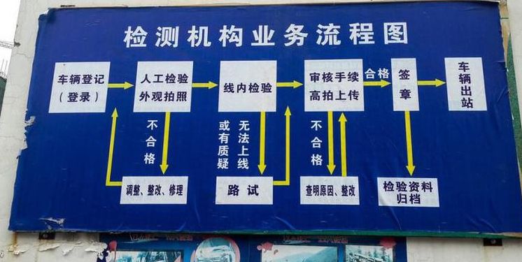 6年免检车辆验车流程图（6年免检审车流程及费用2019）