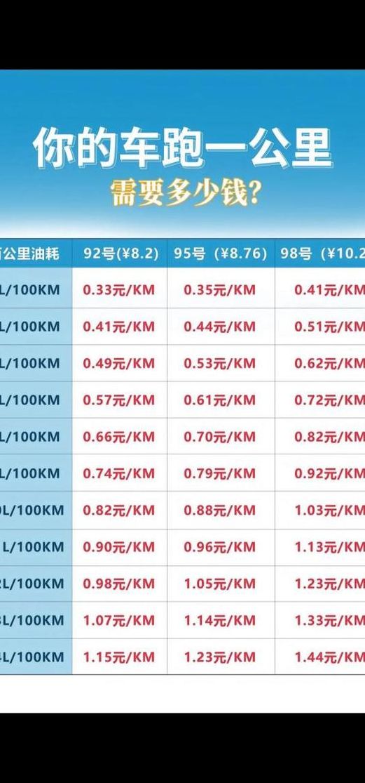 百公里油耗（百公里油耗80是多少钱一公里）