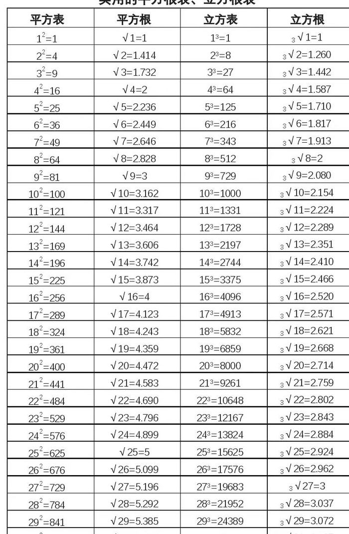 8的三次方根是多少（8的3次方）