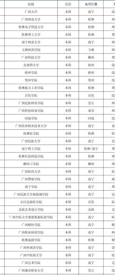 广西医学院有哪些（广西所有的医学院）