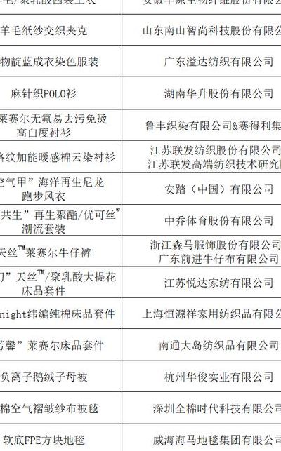 纺织产品有哪些（纺织类产品）