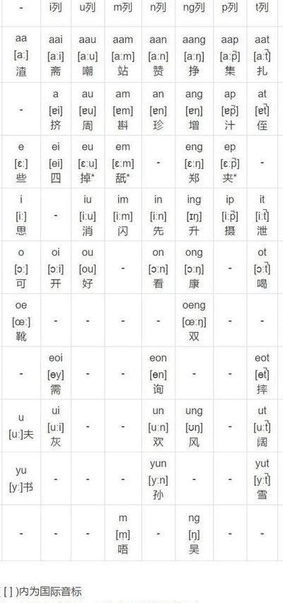 怎么学粤语（怎么学粤语歌最快最有效的方法）
