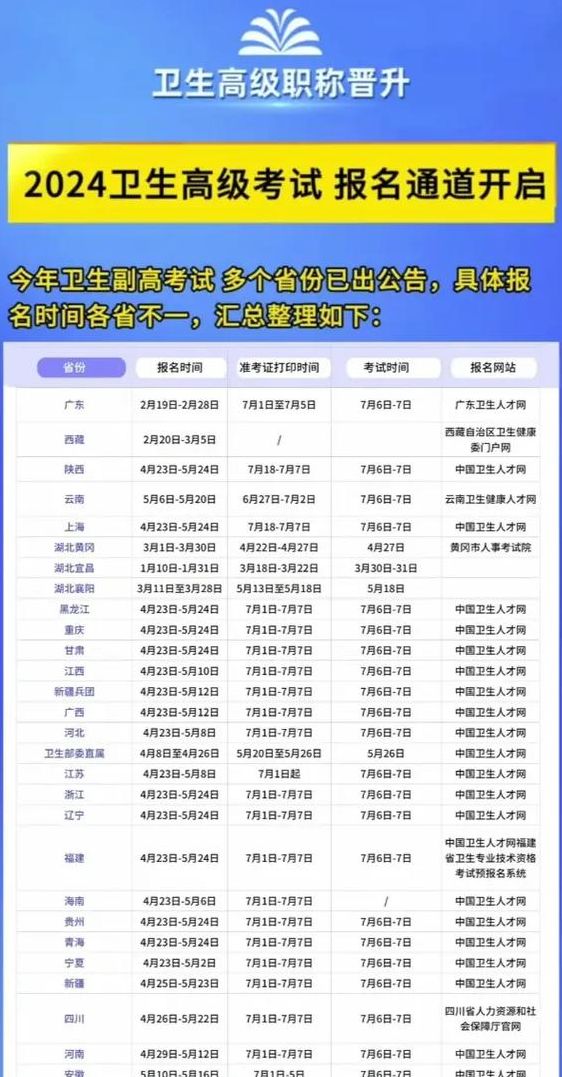 副主任医师考试时间（副主任医师考试时间表）