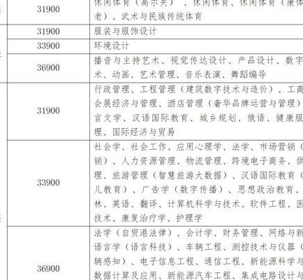 三亚学院怎么样（三亚学院怎么样?共85位校友分享）