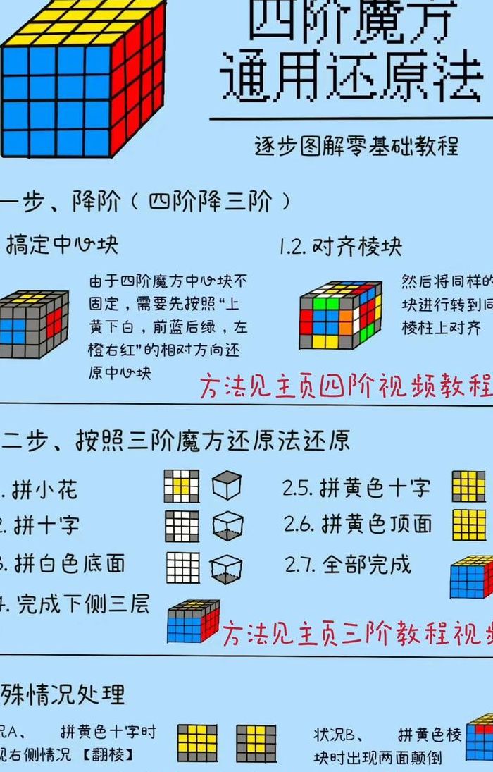4的阶乘是多少（4n的阶乘）