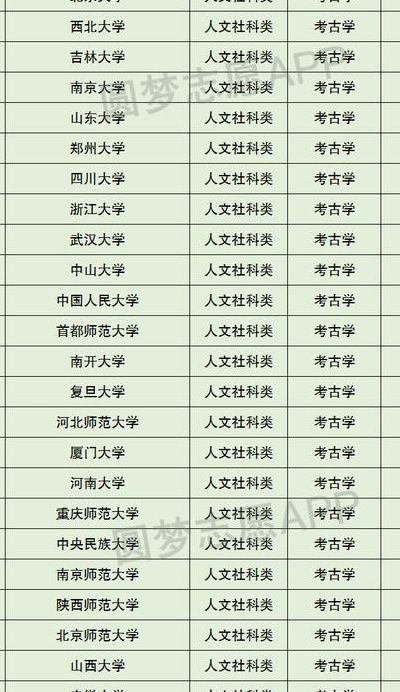 考古系最好的大学（考古系专业好的大学）