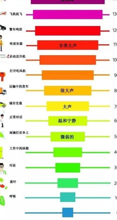 分贝是什么单位（分贝是单位吗?）