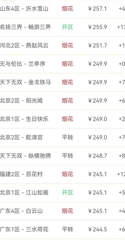 梦幻西游赚人民币排行（梦幻西游2020赚钱汇总）