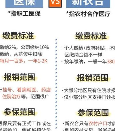 社保和医保的区别（小孩社保和医保的区别）