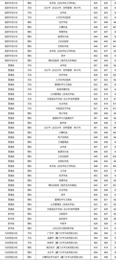 录取线差什么意思（大学录取分数线线差是什么意思）