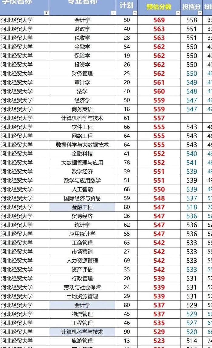河北经贸大学是一本吗（河北经贸大学什么档次）