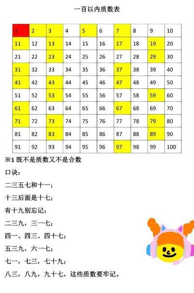 100以内的质数和合数（1～100的质数表图片）