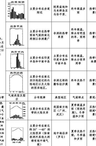 地中海气候的特点（温带海洋性气候的特点）