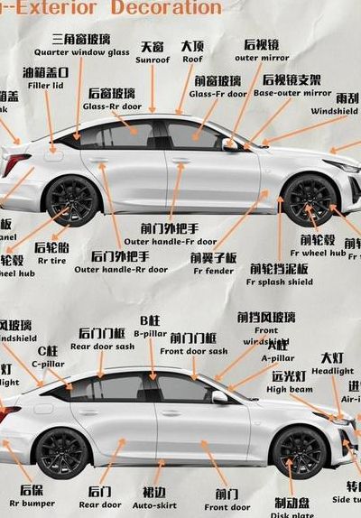 汽车零部件有哪些（汽车零部件有哪些采用铸造）