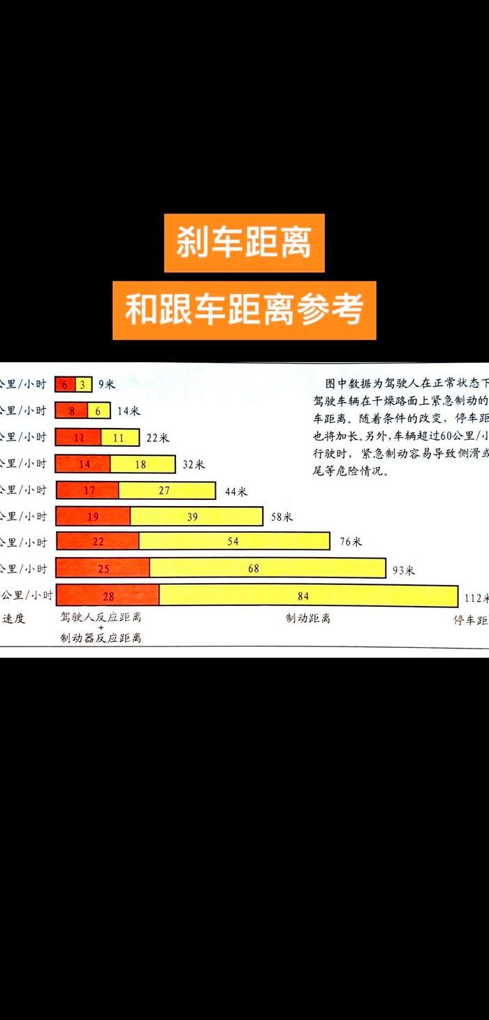 制动距离是什么意思（制动距离怎么理解）