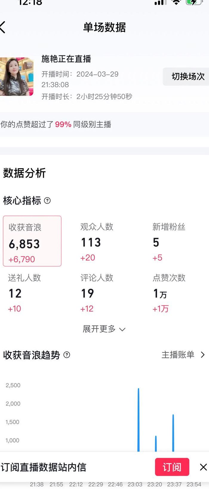 抖音音浪是什么（抖音音浪是什么意思,哪里换钱）