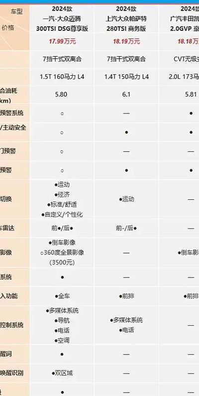 迈腾2.0低功率（迈腾20低功率油耗多少）