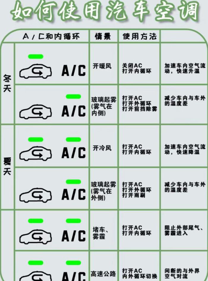汽车空调加氟方法图解（汽车空调加氟操作步骤）