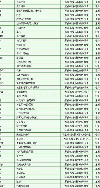 出版小说排行榜言情（出版的小说排行榜）