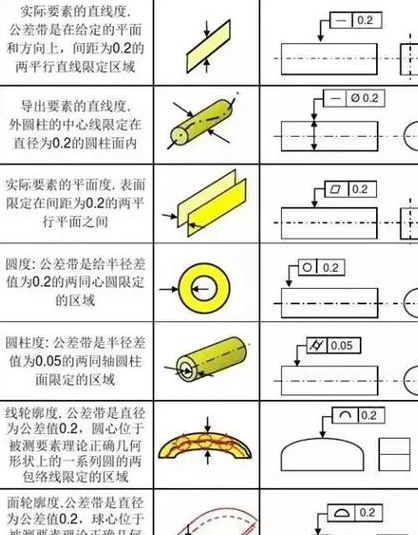 形位公差符号（三坐标形位公差符号）