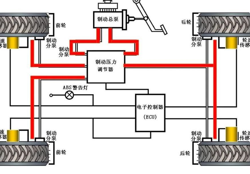电子手刹原理（电子手刹原理动画）