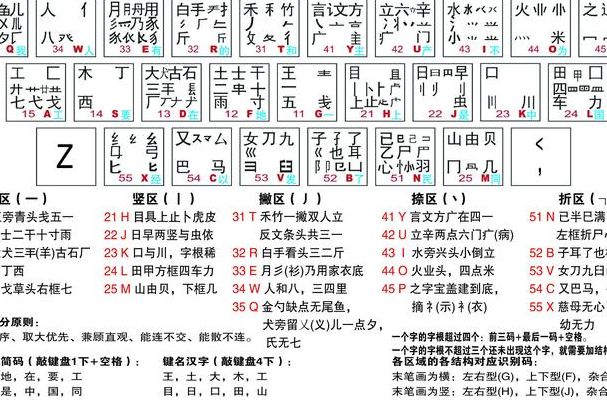 蔡五笔怎么打（雕五笔怎么打字）