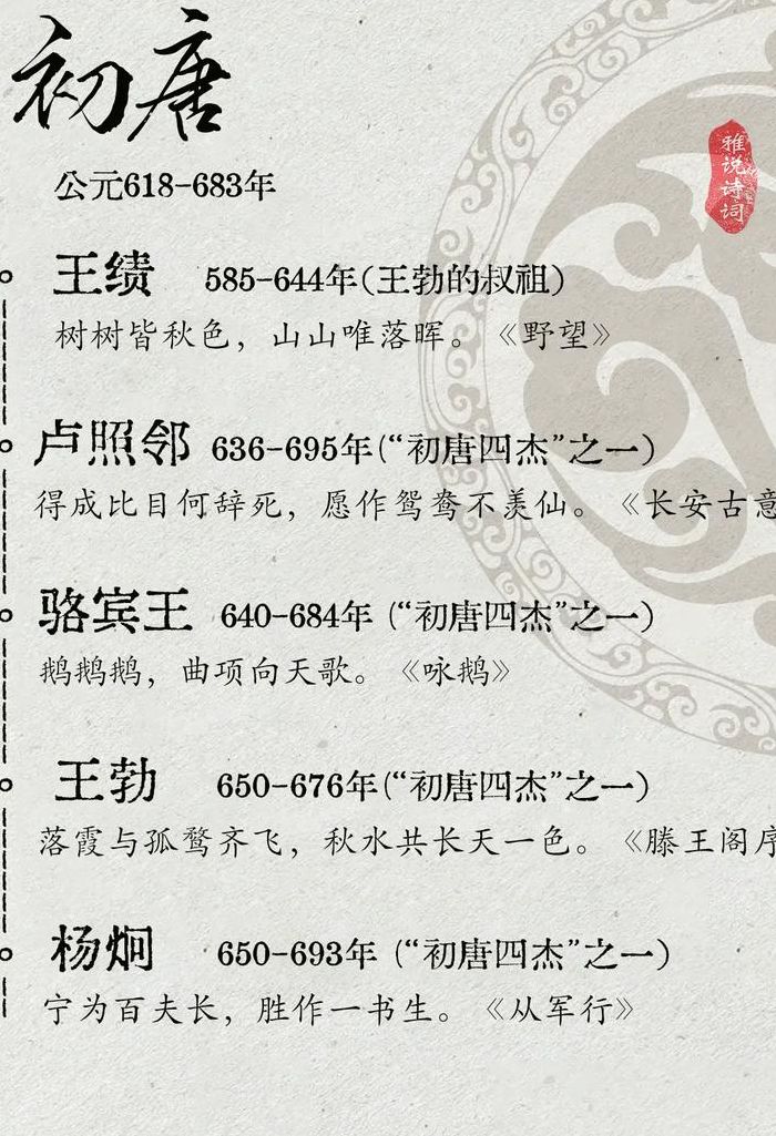 唐代诗人有哪些（潜江的唐代诗人有哪些）