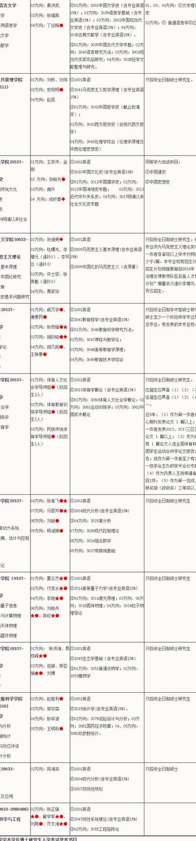 曲阜师范大学专业介绍（曲阜师范大学热门专业）