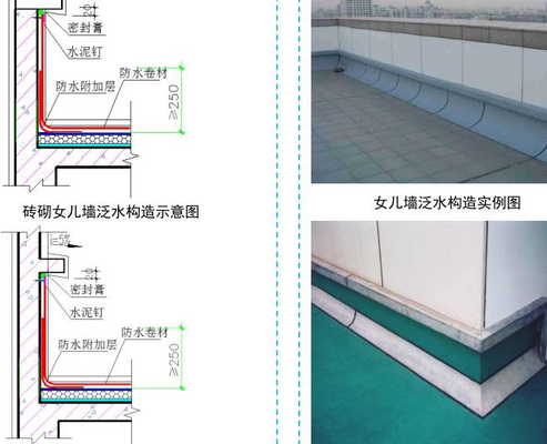 泛水是什么（什么是泛水,泛水的做法要点?）